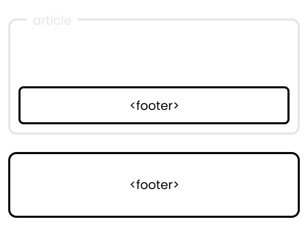 footer example
